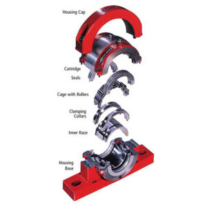 Bearings
